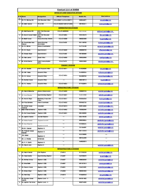 how to put number on no call list