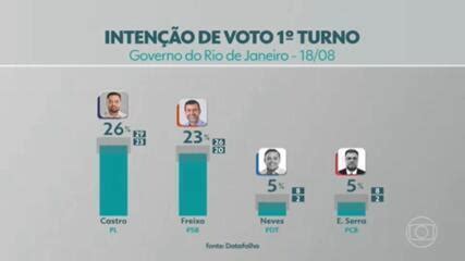 V Deo Datafolha Divulga Pesquisa Eleitoral Sobre Governo E Senado