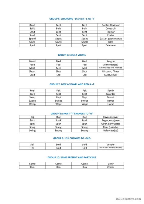 Irregular Verb List For Spanish Spea Fran Ais Fle Fiches Pedagogiques