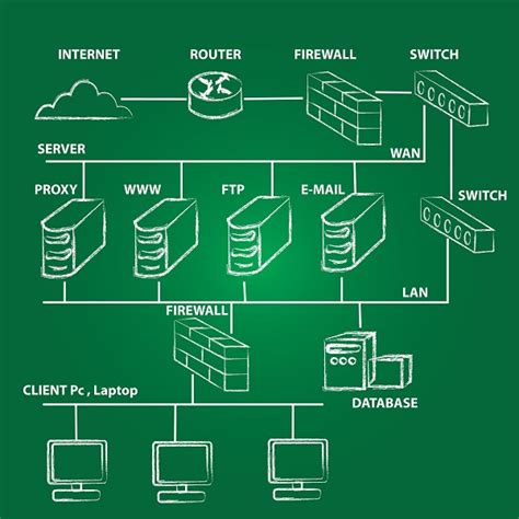 History Of Networking