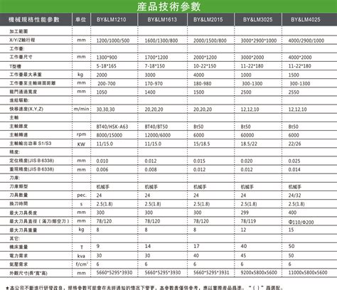 数控龙门加工中心 浙江北一机电有限公司