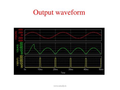 PPT - Zero Crossing Detector PowerPoint Presentation, free download - ID:3949816