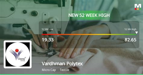 Vardhman Polytex S Stock Reaches 52 Week High Outperforms Sector And