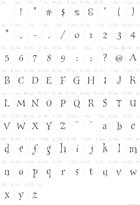 HogwartsWizard Font | Old English Typewriter