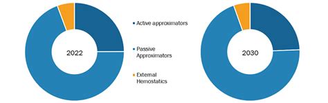 Vascular Closure Device Market Share Size Growth Outlook 2030