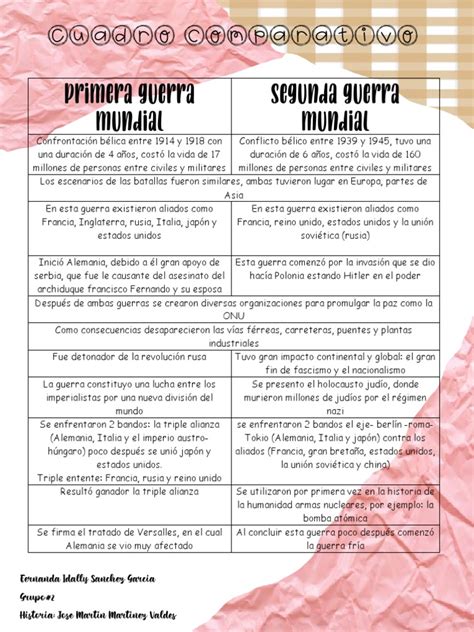 Total 52 Imagen Cuadro Comparativo Entre La Primera Y Segunda Guerra Mundial Abzlocalmx