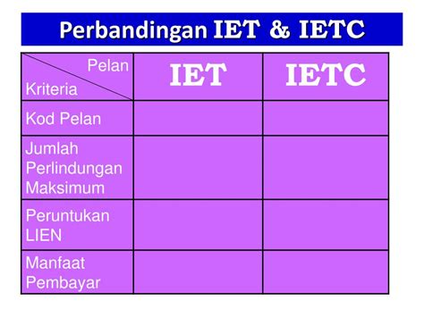 PPT - IKHLAS EDUCATION TAKAFUL CLASSIC PowerPoint Presentation, free