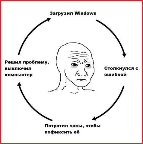 Замкнутый круг какой-то