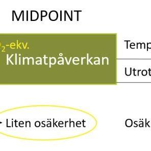 Figur 10 Exempel på midpoint endpointmodell för klimatpåverkan För en