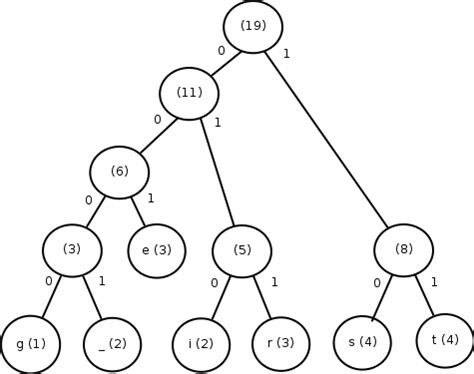 Estructura Grafos Y Arboles En Java