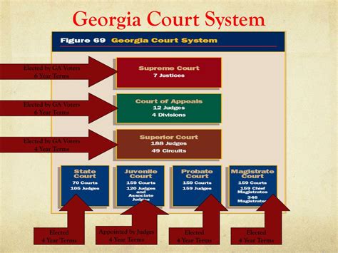 Ppt Executive And Judicial Branches Of Government Powerpoint