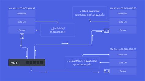 مقدمة في شبكات الحاسوب Computer Networking مدونة عمار الخوالده