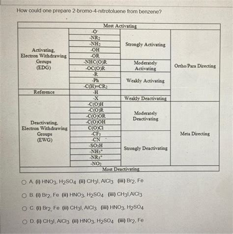 Solved How Could One Prepare 2 Bromo 4 Nitrotoluene From