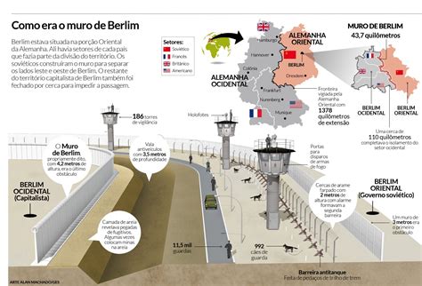 O Que Foi O Muro De Berlim - O que sobrou do muro? - Mundo - Jornal NH