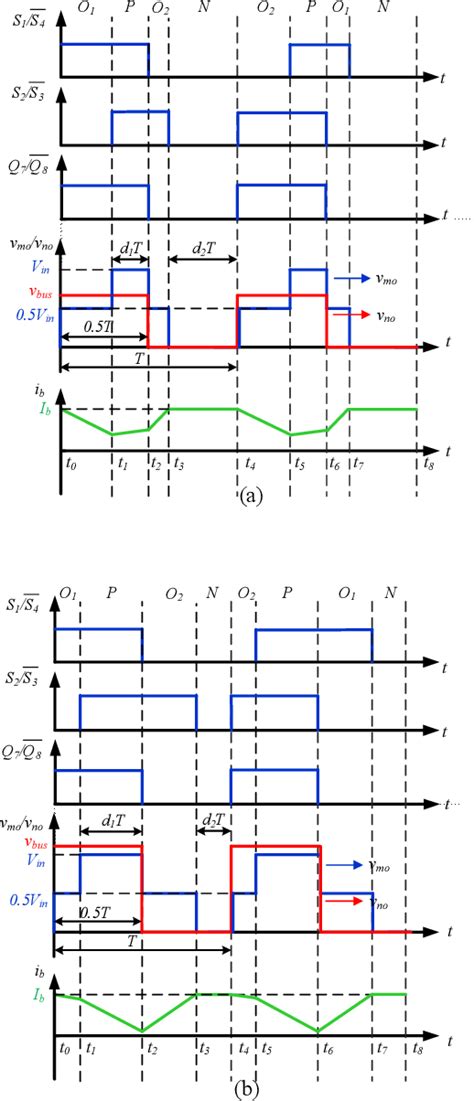 Figure 4 From Modulation Strategy For Cascaded DC DC Converter Through