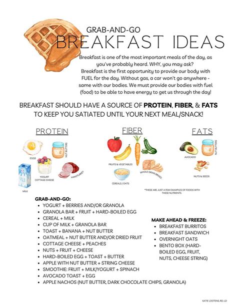 Building A Balanced Breakfast Nutrition Educational Handout Etsy