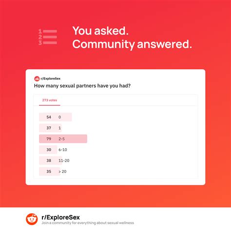 [Results] How many sexual partners have you had? | Scrolller