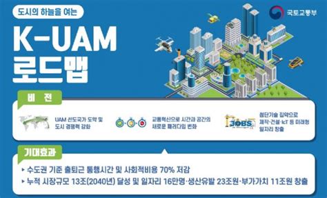 2025년 교통체증 없는 ‘도심 하늘길 열린다 Zdnet Korea