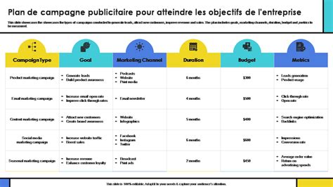 Top Des Exemples De Plans De Campagne Publicitaire Avec Mod Les Et