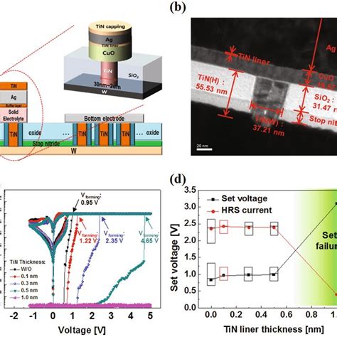 Color Online Non Volatile Memory Characteristics I V Curve