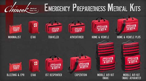 Emergency Preparedness Medical Kits Epmk By Chinook Medical Gear