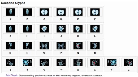 Fringe Tv Show Glyphs Symbols That Way Photo Wall Print Alphabet