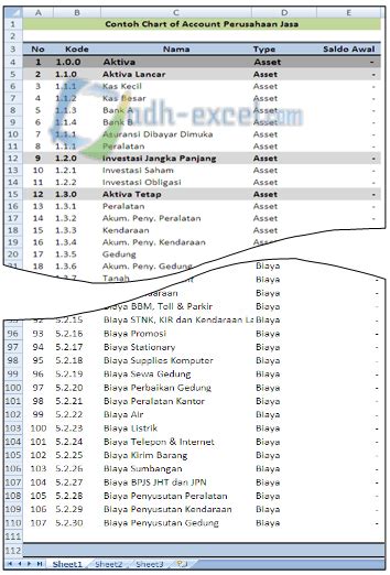 Contoh Coa Perusahaan Manufaktur Homecare