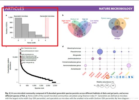 跟着nature Microbiology学画图~r语言ggplot2画直方图wx6221d9080e88d的技术博客51cto博客