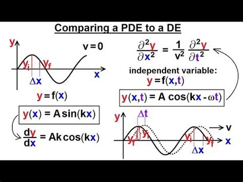 Math Partial Differential Eqn Ch 1 Introduction 2 Of 42