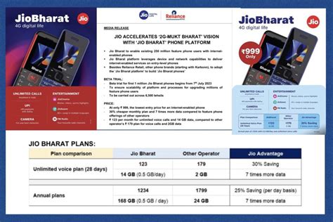 Reliance Jio Launches Jio Bharat V2 4G Phone At Rs 999 HeadShotReviews