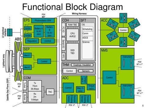 Function Block Diagram Examples