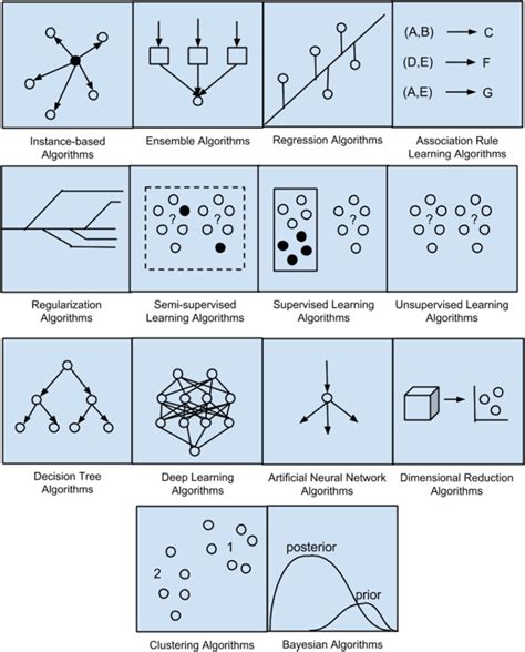 Algorithms Machine Learnings Secret Sauce Enterra Solutions