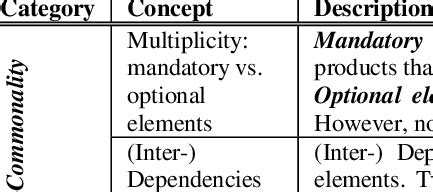 Criteria for Comparing SPLE Methods | Download Table