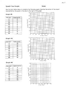 Speed-Time (Velocity) Graphs (Motion Graphs) Mo-7 | TpT