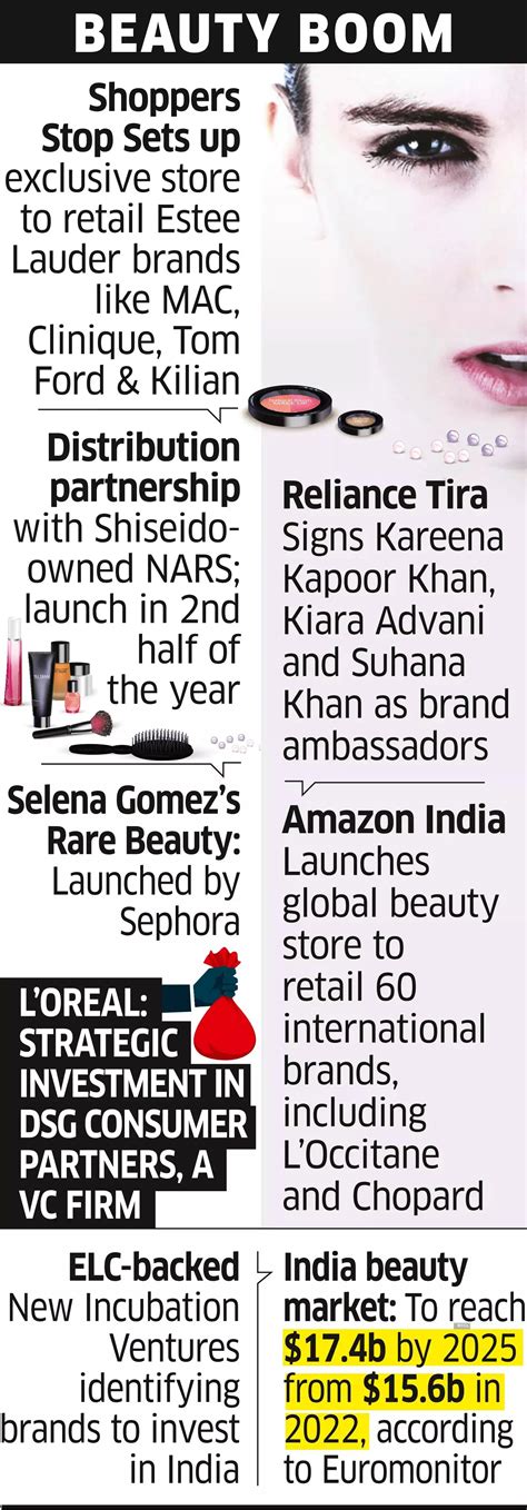 List Of International Cosmetic Brands In India List - Infoupdate.org