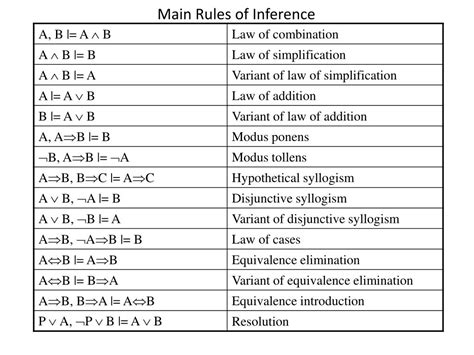 Ppt Logical Equivalences Powerpoint Presentation Free Download Id 2796779