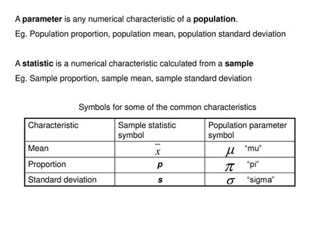 Population Proportion Symbol