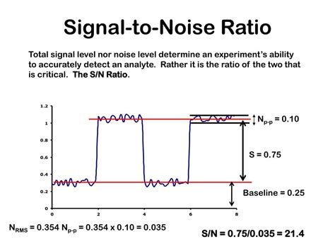 Understanding Isp Pipeline Noise Reduction