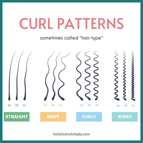 Curl Types - What Are They and Why Do They Matter