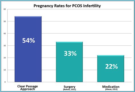 What You Should Know About Pcos Clear Passage