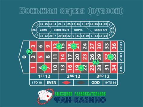 Правила игры в рулетку