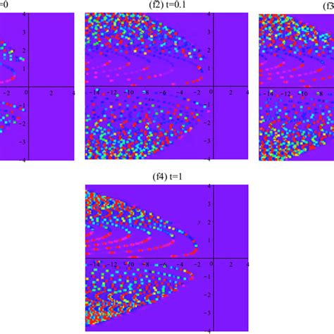 Plot Of The Extended Homoclinic Breather Wave Solution