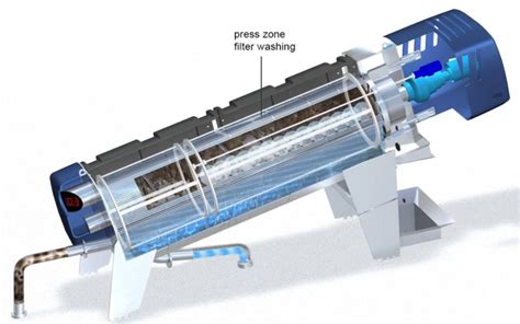 Sludge treatment − an overview of aerobic… | Sludge Processing