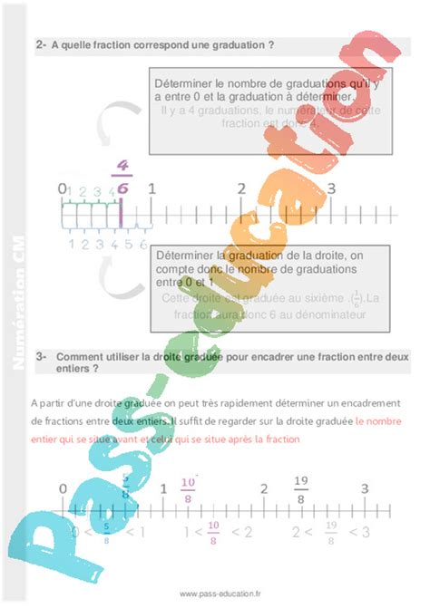 Fractions Et Droite Graduée Cm1 Cm2 Séance 3 Fractions Simples Séquence 1 Pdf à Imprimer