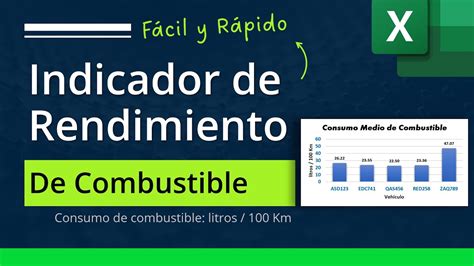 Cómo calcular el Indicador de Rendimiento de Combustible en Excel