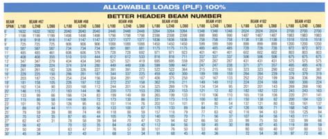 W Steel Beam Allowable Load Chart The Best Picture Of Beam