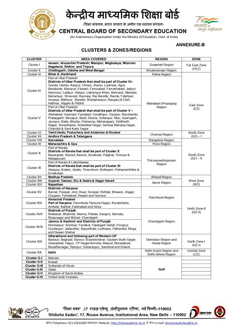 Cbse Swimming Meet 2013 Results 1