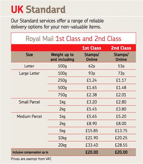 Current Stamp Price 2024 Uk Helen Anthiathia