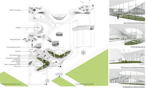 فتوشاپ در معماری آکادمی شریفی آموزش نرم افزارهای معماری