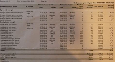 Czy A Tak Wzros Y Rachunki Za Pr D Od Nowego Roku